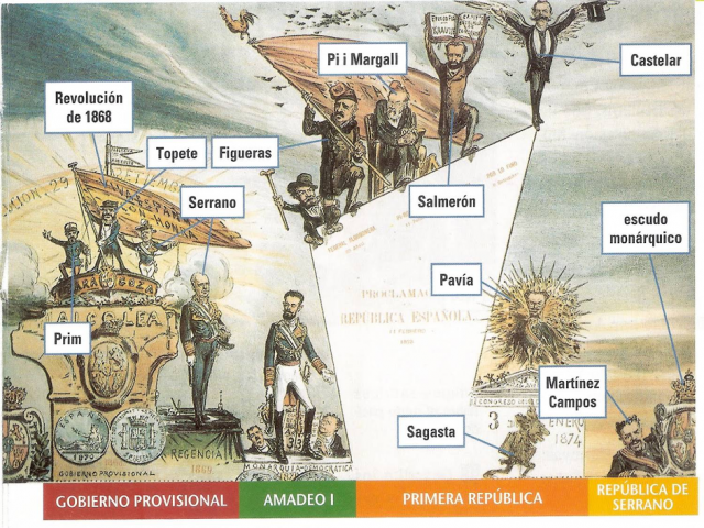 La conflictiva construcción del estado liberal. Sexenio